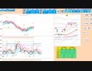 寄り付き二空なら窓埋めや２５日MAで押し目買い狙い　２８５５０～２８０５０　日経２２５先物　デイトレプラン　２０２３/４/２７