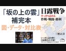 【復刻】日露戦争スッキリ読める　作戦・戦闘・勝利　一気に読み解く戦争の全容　2010/11/9【アラ還・読書中毒】坂の上の雲（司馬遼太郎著）の補完本（図や絵を用いてわかりやすくする本）