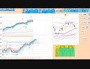 日足＋１σ上放れならこれがブルベアの分岐点　２９０５０～２８５５０　日経２２５先物　デイトレプラン　２０２３/４/２８