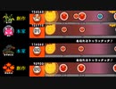 【太鼓さん次郎】あなたとトゥラッタッタ♪ 創作 vs. 本家