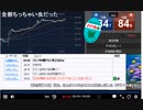 2023年　4月28日　さとし先輩　今日も儲けてまっか？アクアリウムFx。