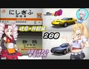 【CeVIO AI ✕ VOICEROID(ゆっくり)】湾岸で車を登録する旅、これは旅なの？ 【２日目／岐阜・静岡編】