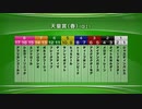最終追い切り天皇賞（春）2023 GⅠ