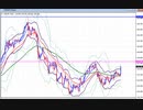 2023年　4月29日　月一恒例 ドル円のチャート分析