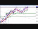 2023年　4月29日　月一恒例 ユーロドルのチャート分析