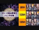 【メギド72】リリース時の環境でメインVHを攻略 Part.28【縛りプレイ】