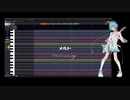 【カバー】メルト　あいすちゃんに歌ってもらったよ！