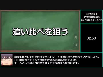 【ゆっくりウマ娘】3分でわかるリーグオブヒーローズ東京2400m攻略動画　キャラ紹介&amp;チーム例編【biimシステム】