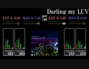 【GITADORA】Darling my LUV【FUZZ-UP】