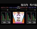 【GITADORA】鬼は内　外の福【FUZZ-UP】