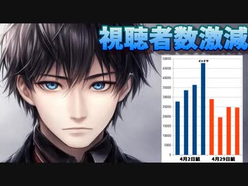 にじさんじ急速に飽きられてしまう！1ヶ月で新人初配信の同接激減！