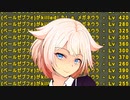 【ARK Survival Evolved】ゆかいあ恐竜島観光Part13