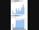 Twitter分析したら分かるマリオ映画の盛り上がり【2023年4月30日】