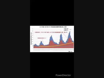 【ぽんの雑談】WHOが、健康な若者には必ずしもワクチン接種必要なし、と発信したらそれを打ち消すかのような記事が溢れまくる不思議な国日本。次のターゲットは子供、妊婦か？子供や妊婦に打ちまくるのは日本だけ