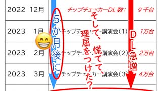 チップチェッカー：　赤表示激減（2023/04/07）の真相