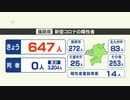 【新型コロナ感染者数】福岡は６４７人、佐賀は７５人が陽性