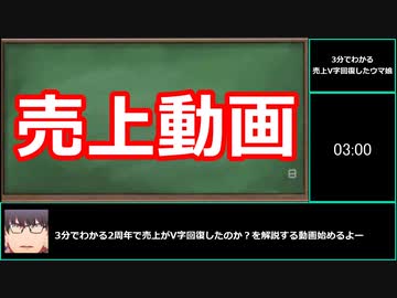 【ゆっくりウマ娘】売上がV字回復やねんウマ娘？と今後の予想【biimシステム】