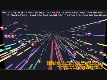 「君は完璧で究極のゲッター」を吹奏楽にしてみた【音工房Yoshiuh】