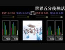 【GITADORA】世界五分後神話【FUZZ-UP】