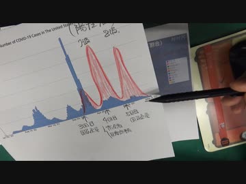 政府マスコミの嘘の本質