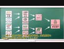 【ゆっくり実況解説】日本語話者の為のMKS徹底解説！その１【KSP実況 #11】