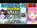 ホロメンが作ったコースにチャレンジするルーナ姫 「ロボ子さん、おかゆん、フブちゃん編」【姫森ルーナ/ホロライブ切り抜き】