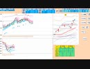 前日安値がブルベアの分岐点　２９３００～２８８７０　日経２２５先物　デイトレプラン　２０２３/５/８