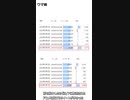 Twitter分析したら分かるGWの色んなゲームとホロライブの盛り上がり【2023年5月7日】