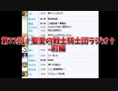 第72回†聖愛の戦士騎士団ラジオ†前編　アーカイブ