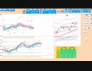 直近４日間の保合いレンジを抜けるまでは逆張り狙い　２９４５０～２８９４０　日経２２５先物　デイトレプラン　２０２３/５/１０