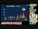 2-1国連によりますと、世界人口80億人を突破します。菜々子の独り言2023年5月10日(水)