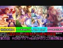 八雲紫のゆっくり競馬(&ウマ娘)解説教室　第20回　ROAD TO THE TOPのシニア期の解説