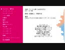 【人力プロセカ】人力詰め合わせ