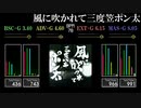 【GITADORA】風に吹かれて三度笠ポン太【FUZZ-UP】