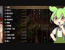 【MHサンブレイク】#176 ナニコレ(笑)珍スキル【ほぼ1分モンハン実況】