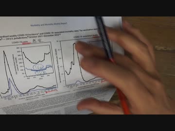 オミクロンワクチンを2回打たせる極めて薄い根拠