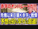 赤字のオンパレードだ！金融危機以来の巨額経常赤字に戦慄くK国！今年予想赤字額の90％を早々に超過！【2023/05/13】