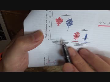 ウイルス排出量の論文