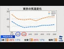 ちなみに、水曜日なので水色で書きますね ？【喜田勝】2023.04.21