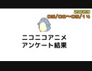 ニコニコアニメ アンケート結果【2023/05/08～05/14】