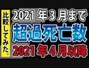 【比べてみた】アレの前と後とでは超過死亡数がどう違うのか？