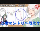 #1[FX] 10万から20万円も快晴！！[2023/05/08 - 05/12]