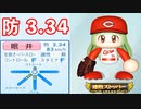 #14 これが令和の守護神の常識！？８回からの回跨ぎ！！【パワプロ2022 最弱選手マイライフ ゆっくり実況】