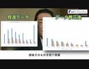 間違いだらけの岸田総理メッセージ【 反ワク、ワク慎重派の初心者向け 】公的データから導き出すワクの不都合な真実　厚労省データ捏造 etc...