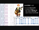 【MMD関連ツール】「gc-motion」「rip-motion」「tachi-motion」