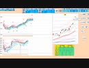 寄り付きは戻り売りから入って、買いは押し目買い限定　３１０００～３０６５０　日経２２５先物　デイトレプラン　２０２３/５/１９