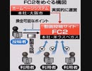 国際指名手配中FC2創業者 高橋理洋ファミリー