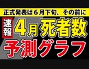 【４月死者数】13市を集計、全国の予測グラフを公開