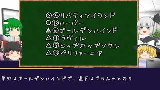 【ゆっくり競馬予想】オークス