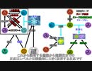 【原神】ver3.6 元素反応の説明【初心者向け】